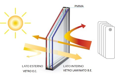 stratigrafia_fotovoltaico